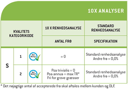 DLF Select analyse, dlf select, græsfrø, kvalitetsgræs, græs, rent græs