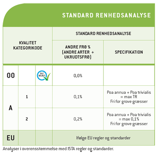 DLF Select - Standard renhedsanalyse